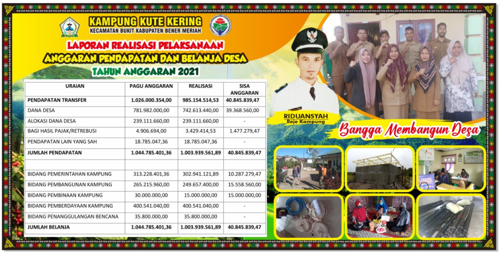 papan publikasi Realisasi kegiatan tahun 2021